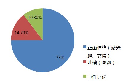 �_���� �N���֙C ������I�N �N�ӿƼ�